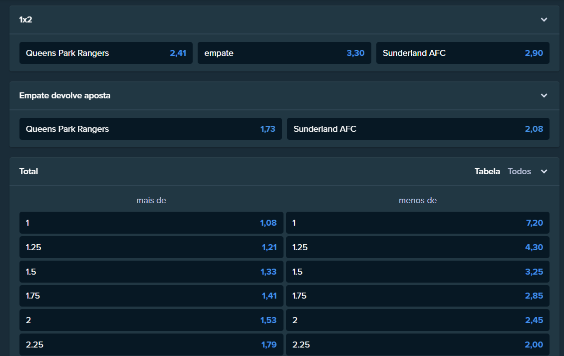  chances en stake.com site de apostas