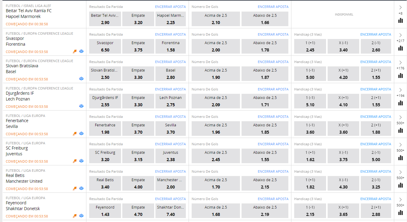 Chances da Betsson