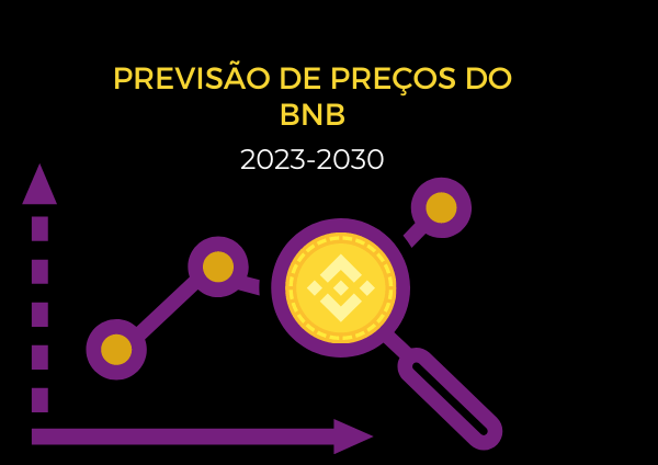 Previsão de Preço do BNB