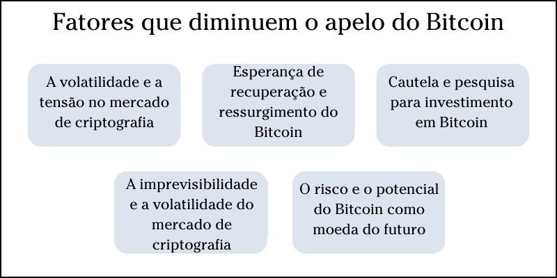 fatores-que-diminuem-o-apelo-do-bitcoin