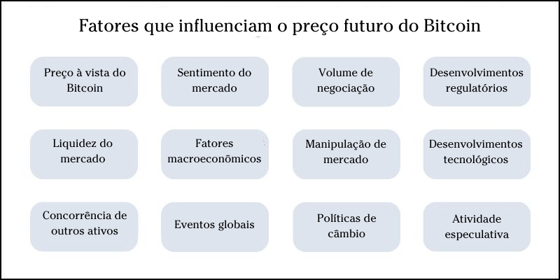 preço-futuro-do-bitcoin