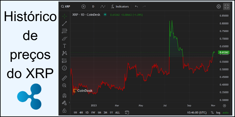 histórico-de-preços-do-xrp