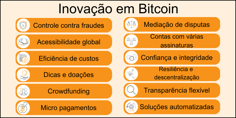 inovação-em-bitcoin