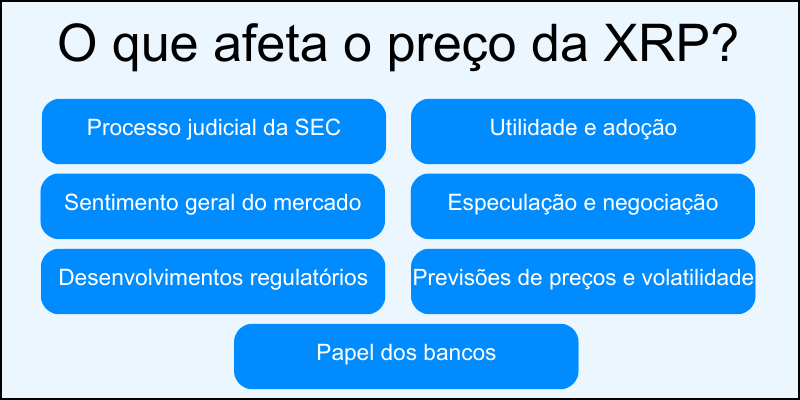 o-que-afeta-o-preço-do-xrp