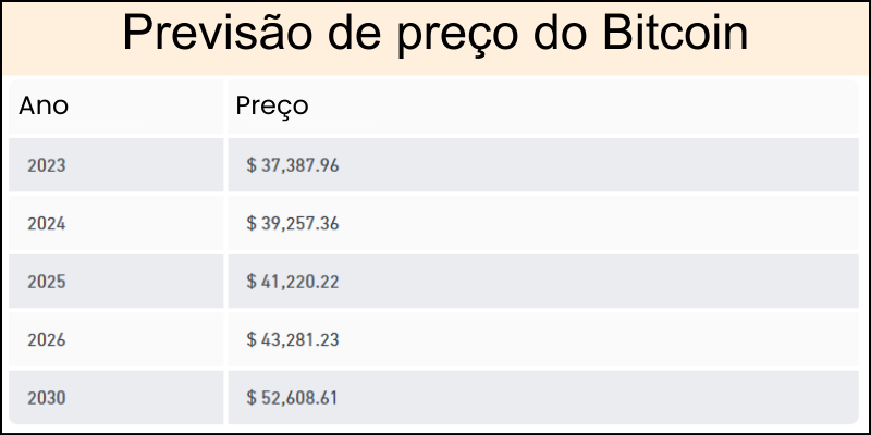 previsão-de-preço-do-bitcoin