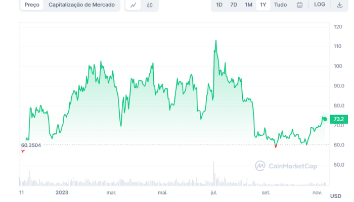 previsão-de-preço-do-litecoin