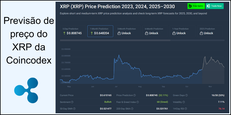 previsão-de-preço-do-ripple