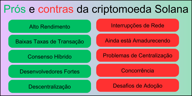 prós-e-contras-da-solana