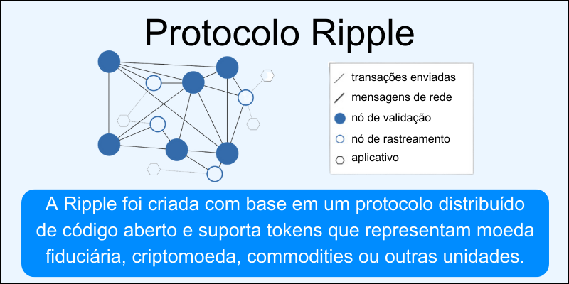 protocolo-ripple