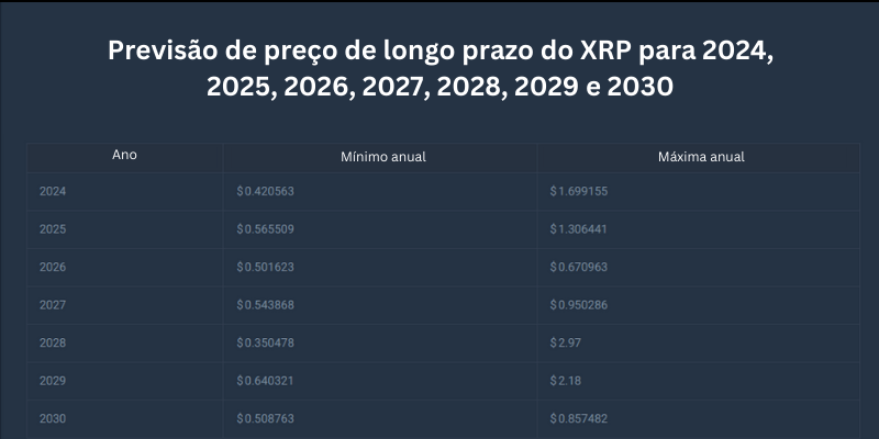 ripple-criptomoeda-previsão-de-preço