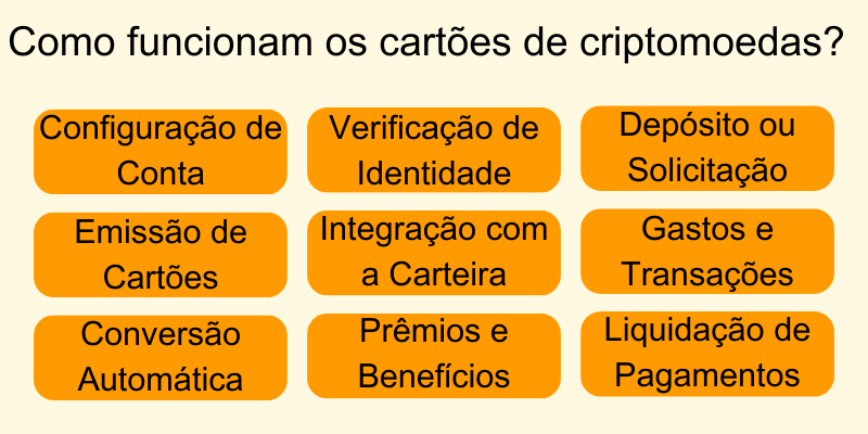 como-funcionam-os-cartões-de-criptomoedas