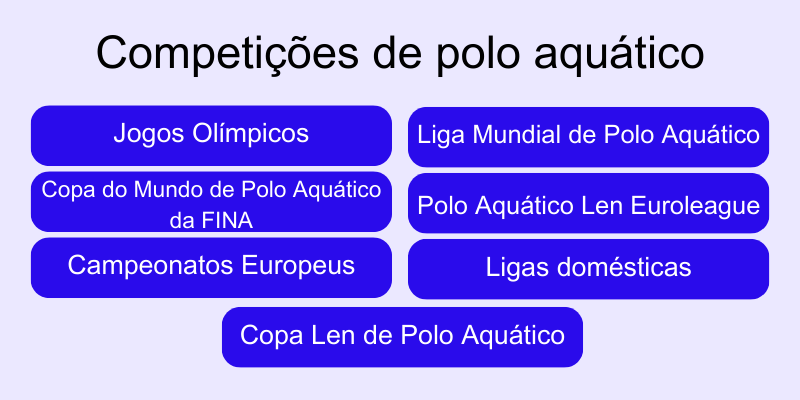 competições-de-polo-aquático