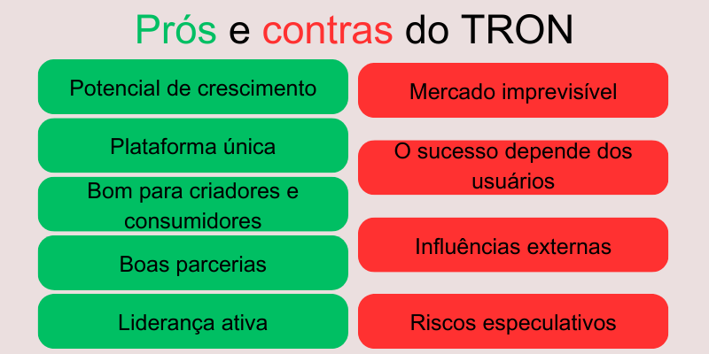 prós-e-contras-do-tron