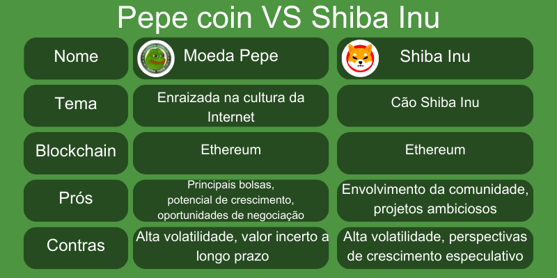 pepe-coin-vs-shiba-inu