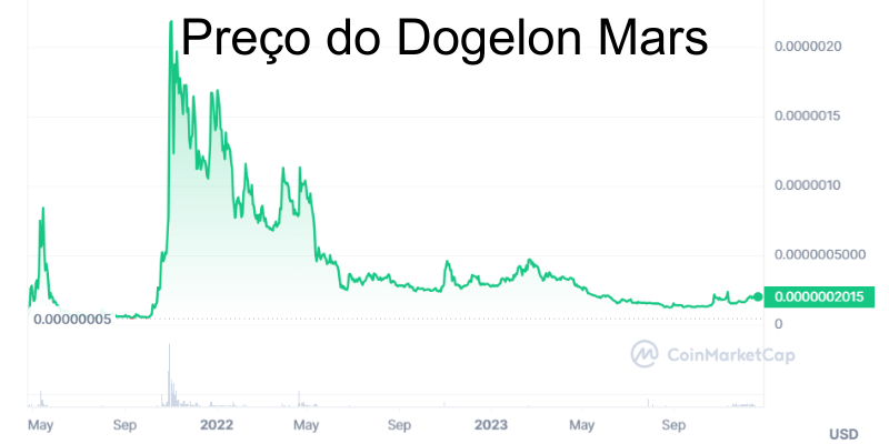 preço-do-dogelon-mars