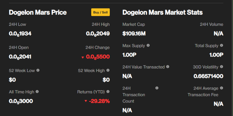 previsão-de-preços-da-dogelon-mars