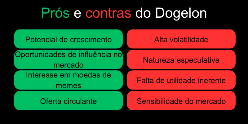 prós-e-contras-do-dogelon