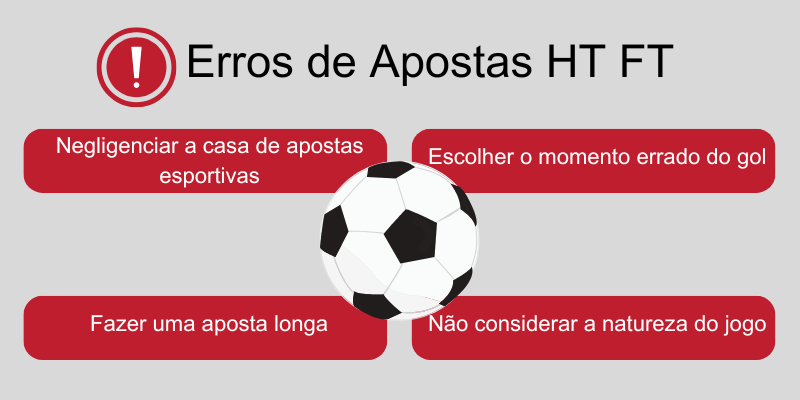 erros-de-apostas-ht-ft