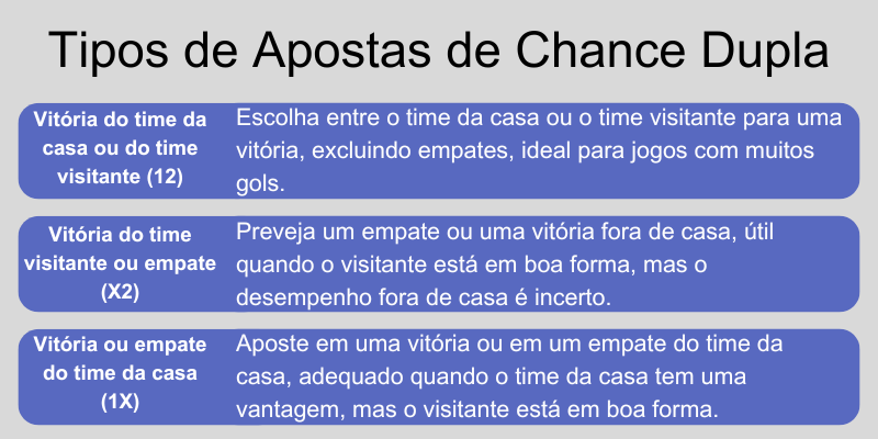 o-que-é-aposta-de-chance-dupla