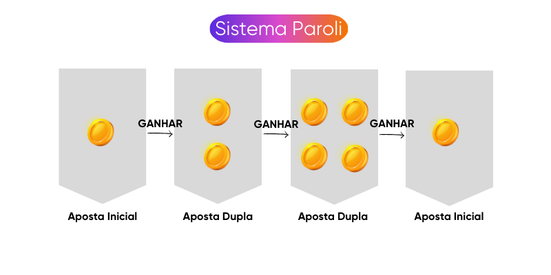 sistema-paroli sistema-paroli