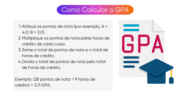 como-calcular-o-gpa
