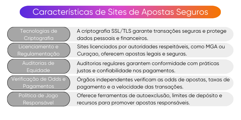 características-de-sites-de-apostas-seguros