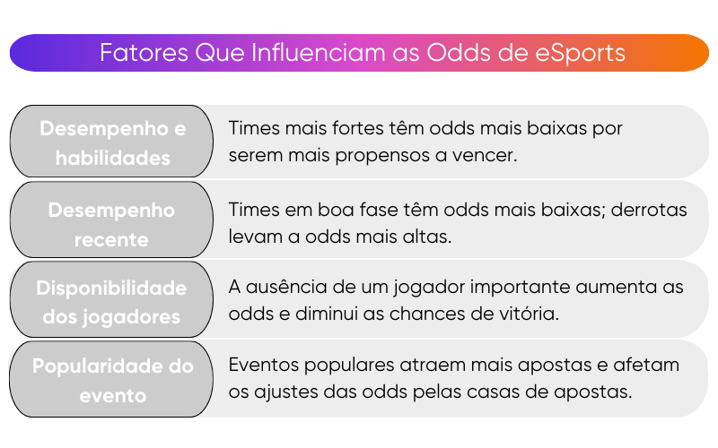 fatores-que-influenciam-as-odds-de-esports fatores-que-influenciam-as-odds-de-esports