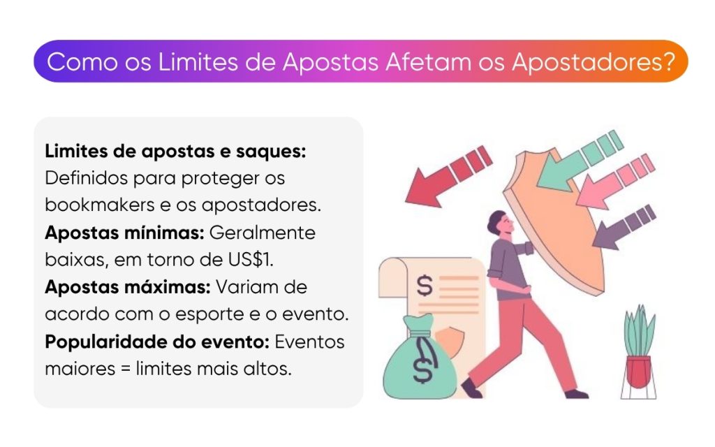 como-os-limites-de-apostas-afetam-os-apostadores como-os-limites-de-apostas-afetam-os-apostadores