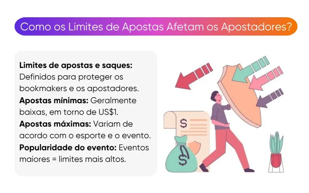 como-os-limites-de-apostas-afetam-os-apostadores
