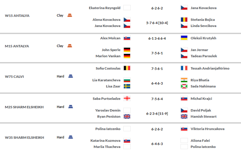 resultados-e-dicas-de-apostas-no-tênis-da-itf resultados-e-dicas-de-apostas-no-tênis-da-itf