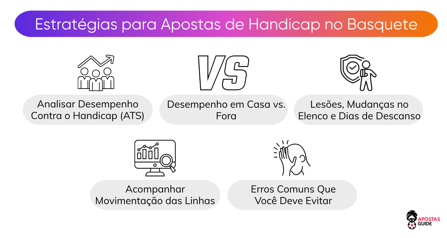 Estratégias para Apostas de Handicap no Basquete