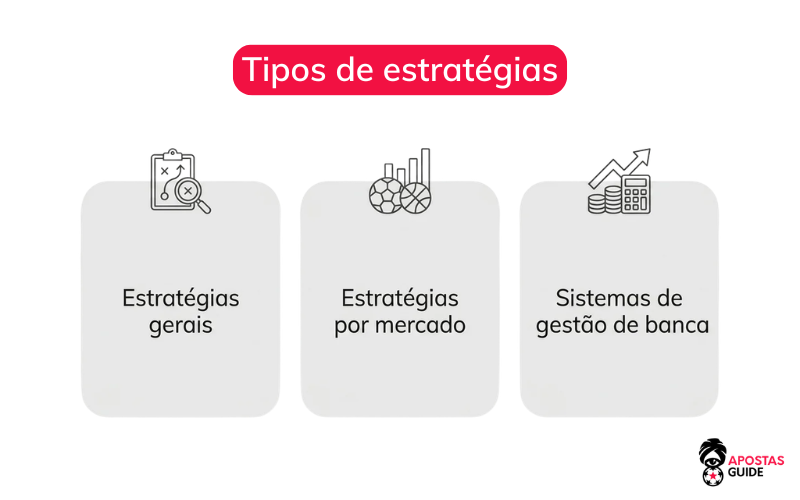 Estratégias para apostas esportivas estratégias-para-apostas-esportivas