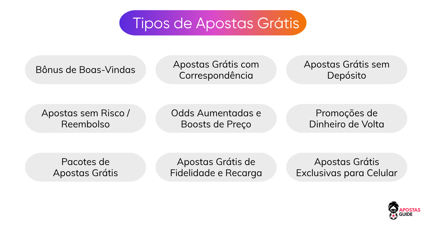 Tipos de Apostas Grátis