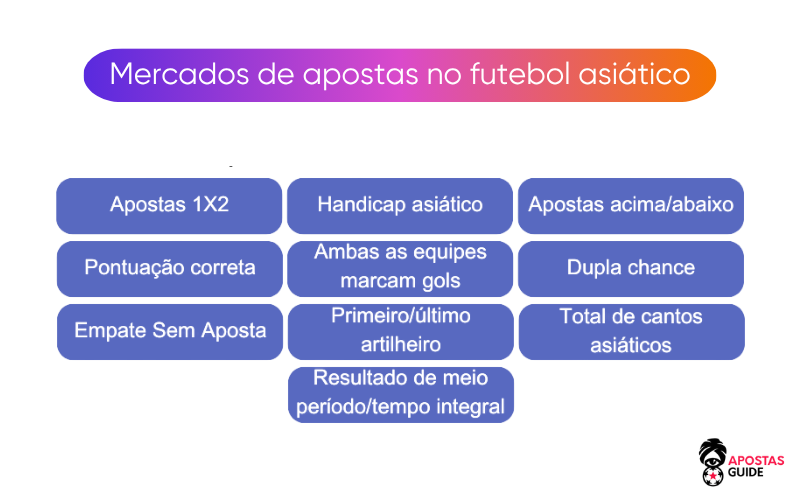 Casas de apostas de futebol asiático casas-de-apostas-asiáticas
